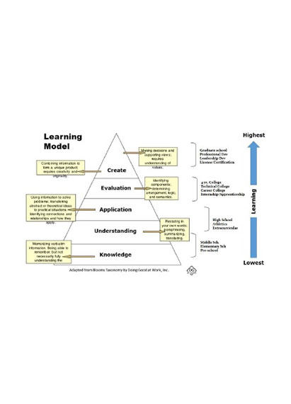 Resources3