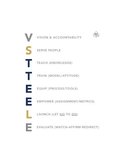 Resources6